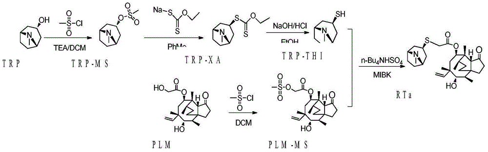 Synthesis method for Retapamulin