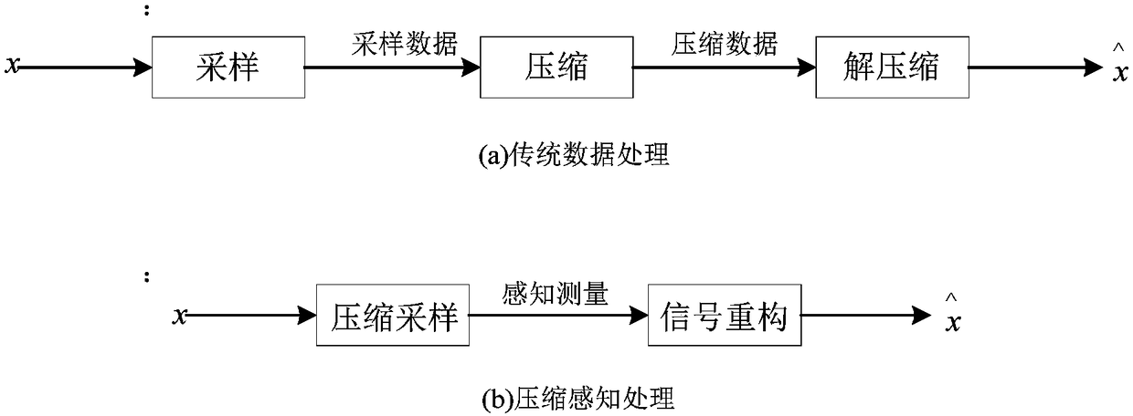 Wireless sensor network-based distributed energy microgrid power control system