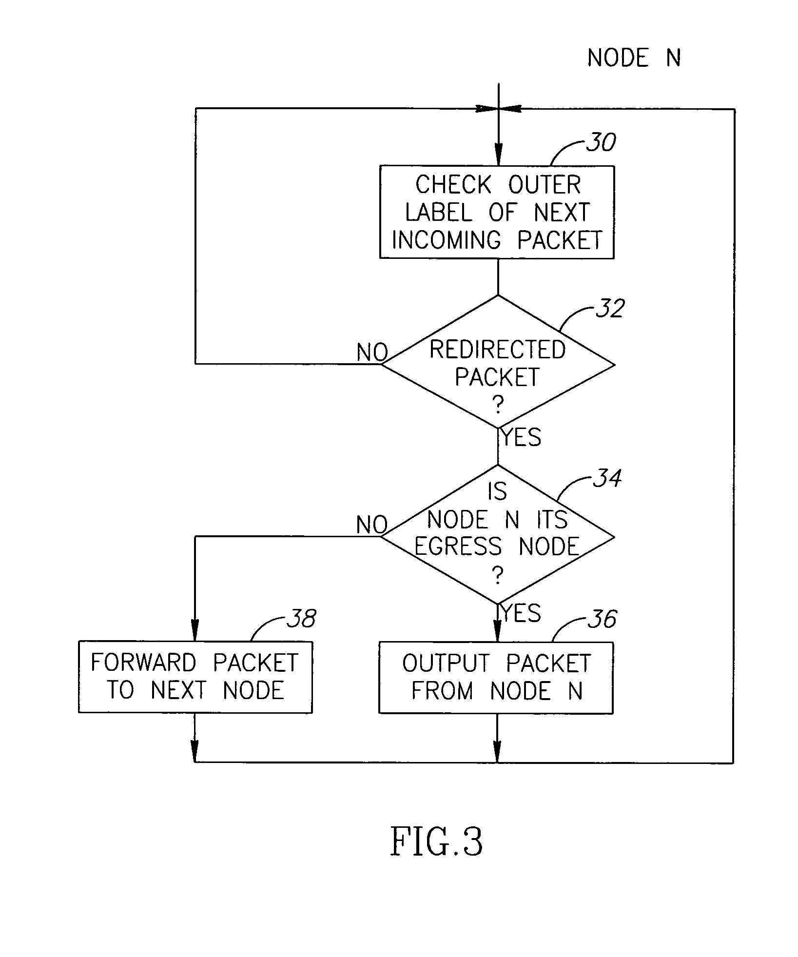 Method for rerouting MPLS traffic in ring networks
