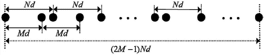 Coprime array adaptive beamforming method based on virtual domain spatial power spectrum estimation