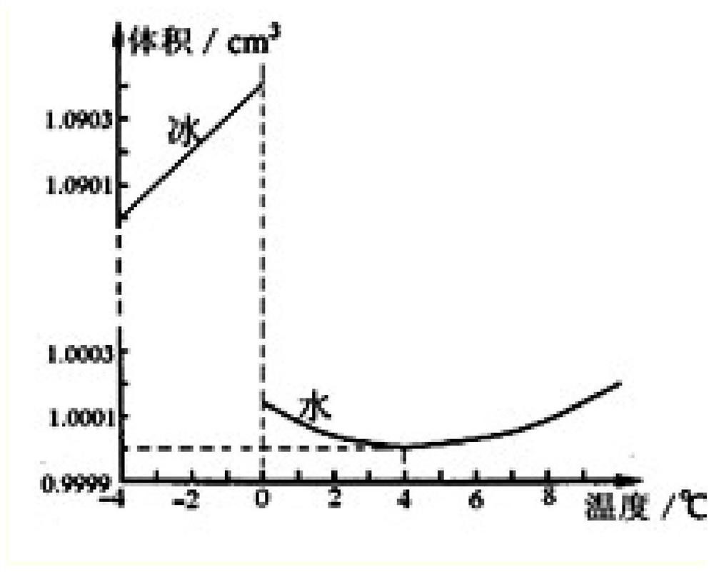 Super-large shield section frozen soil body temperature characteristic optimization method based on Gaussian process machine learning and device thereof