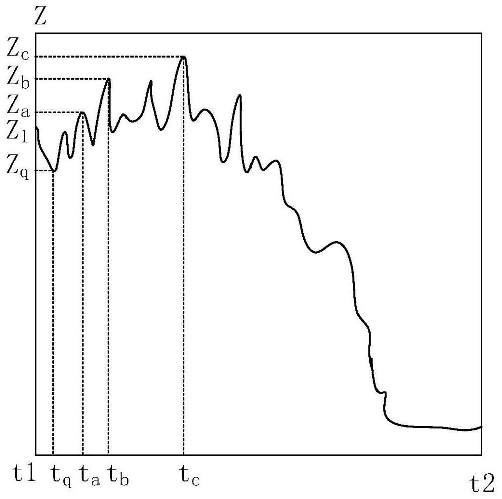 bus scheduling method