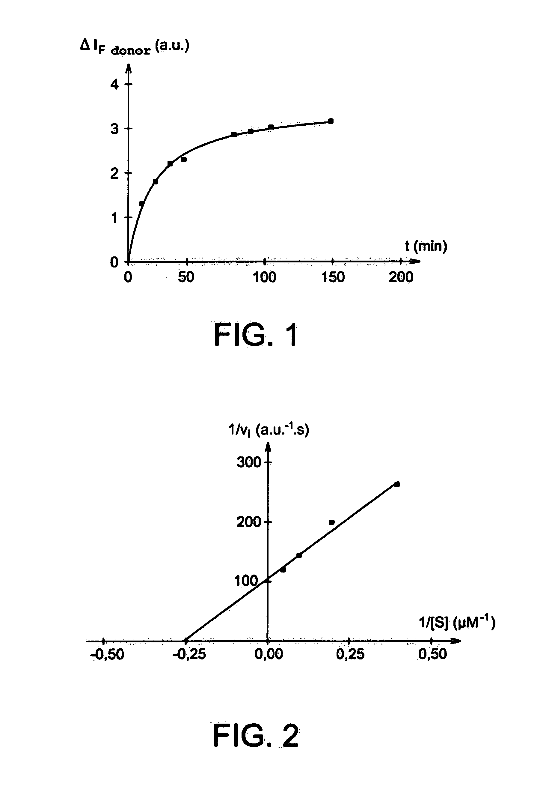 Fluorescent cyclic peptides, preparation method thereof and use of these peptides for measuring the enzymatic activity of a protease enzyme