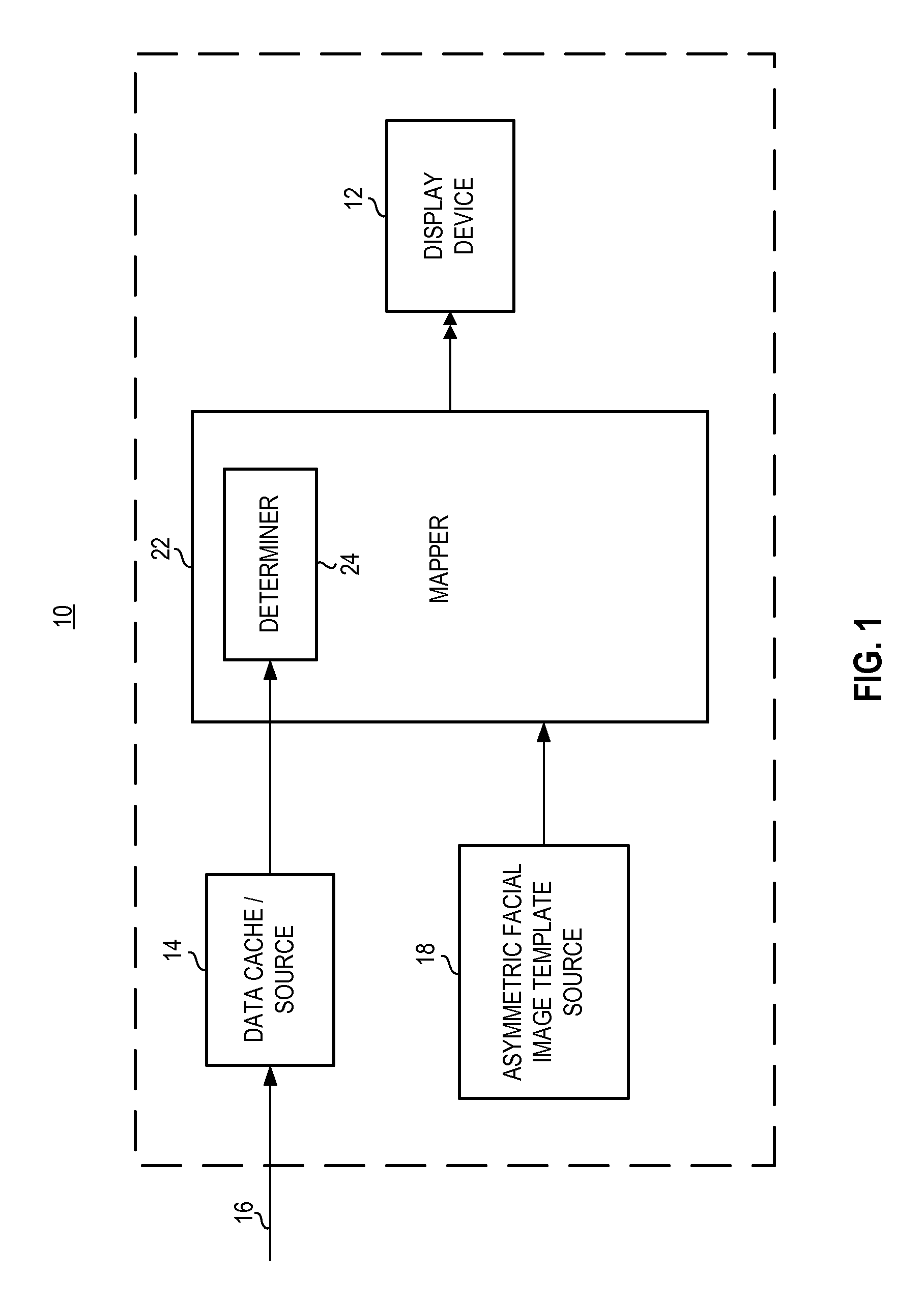 Apparatus, and associated method, for displaying data using data painting of an asymmetrical facial image