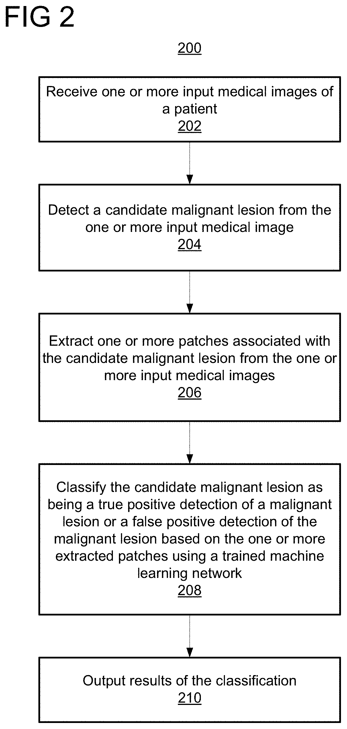 Reducing false positive detections of malignant lesions using multi-parametric magnetic resonance imaging