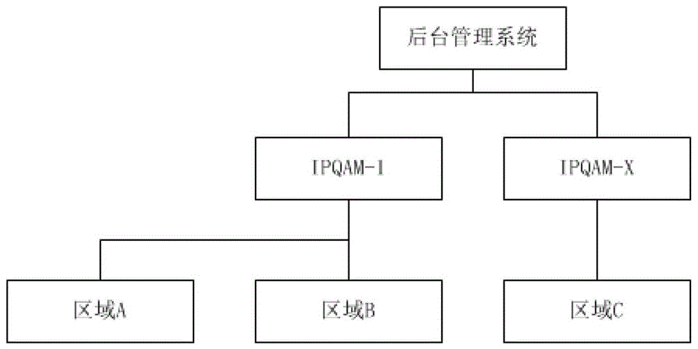 A Subregional Multi-qam Modulation System
