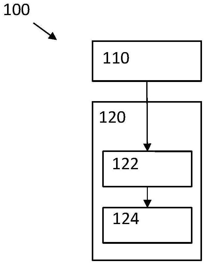 Nano-ridge engineering