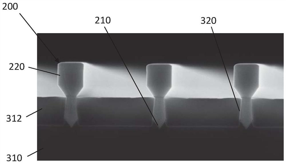 Nano-ridge engineering