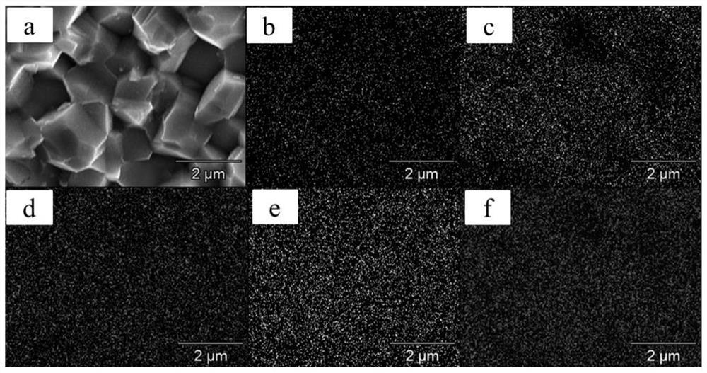 A-site high-entropy perovskite oxide MeTiO3 thermoelectric ceramic and preparation method thereof