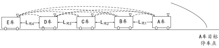 A method and system for dynamic marshalling and unmarshalling of trains based on ad hoc network