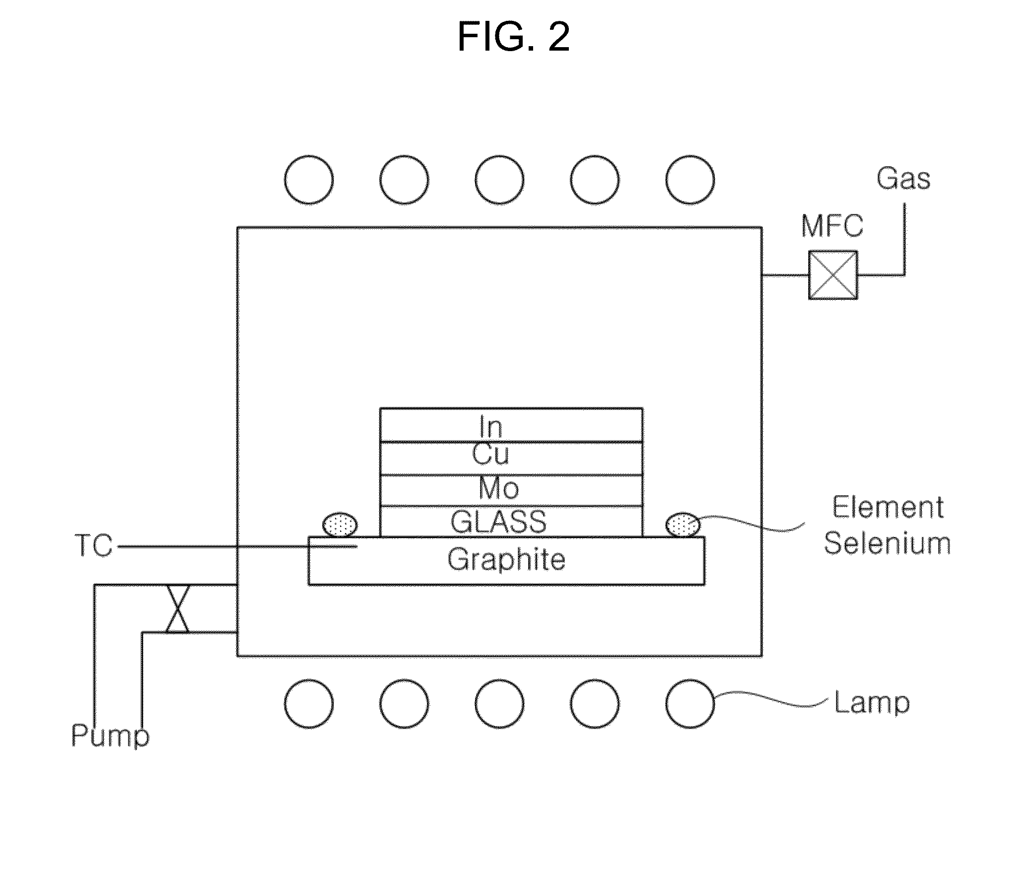 Method of manufacturing light - absorbtion layer of solar cell through selenization process under elemental selenium vapor atmosphere and thermal processing apparatus for manufacturing light - absorbing layer