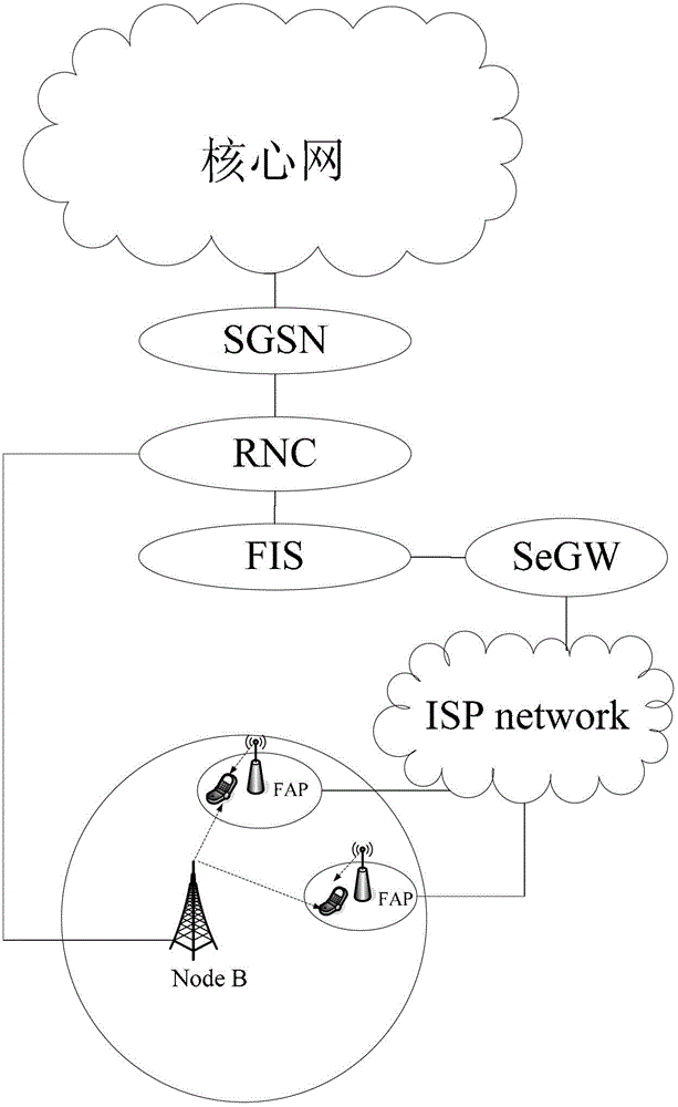 Femtocell interference suppression method combining with frequency spectrum distribution and power control