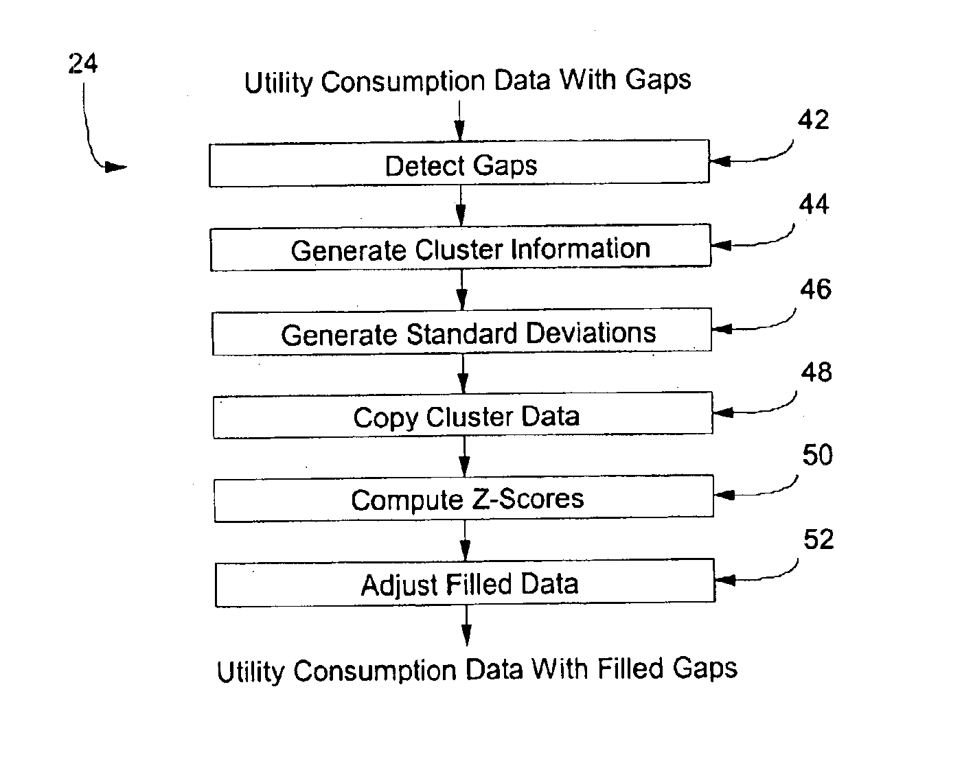 System and method for filling gaps of missing data using source specified data