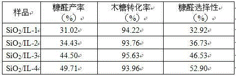 Silica immobilized double-acid functionalized ionic liquid, preparation method and application thereof