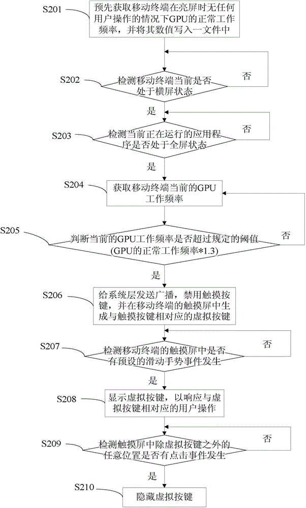 Method and device for preventing touch key misoperations in landscape screen state of mobile terminal
