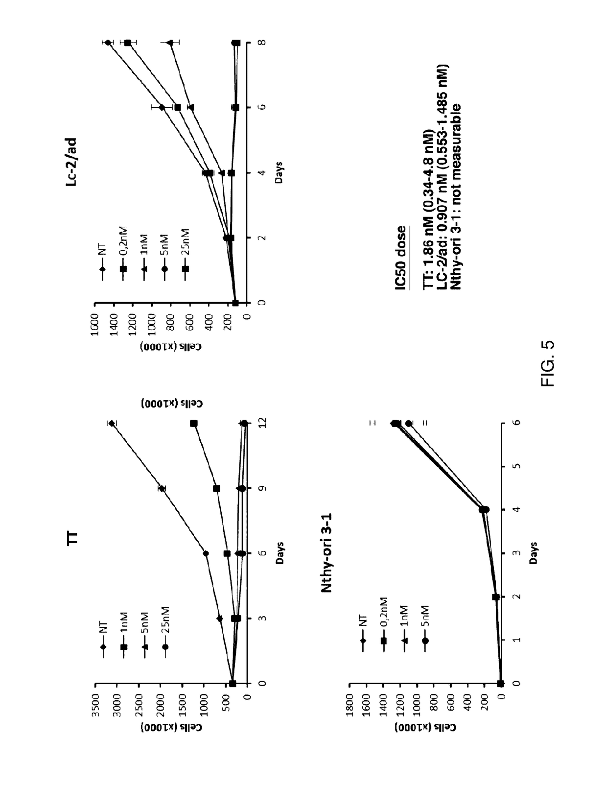 Benzimidazole analogues and related methods