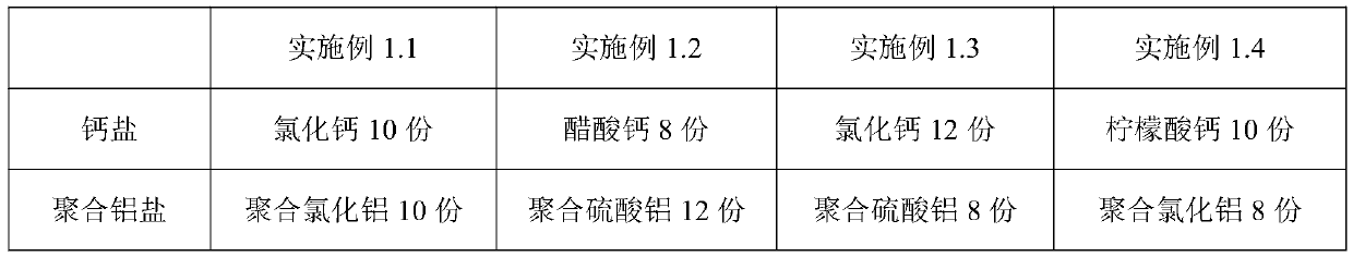 Fluorine removal agent for water treatment, preparation method and use method thereof