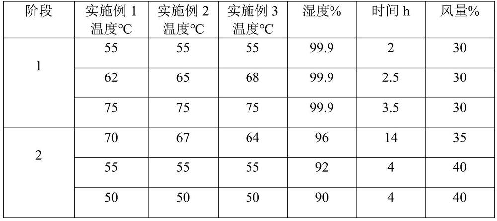 A curing and drying method for wet lead plaster plates of high-life valve-regulated lead-acid batteries