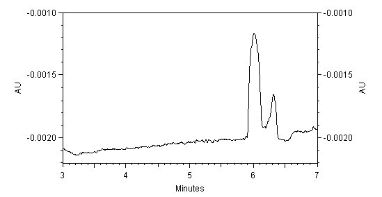Method for efficiently separating and detecting theanine enantiomer by capillary electrophoresis