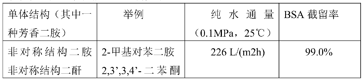 Preparation method of high-flux polyimide composite ultrafiltration membrane