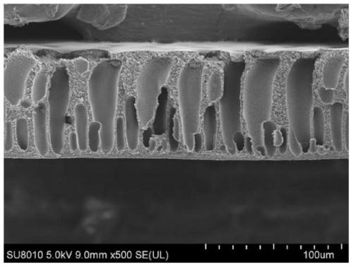 Preparation method of high-flux polyimide composite ultrafiltration membrane