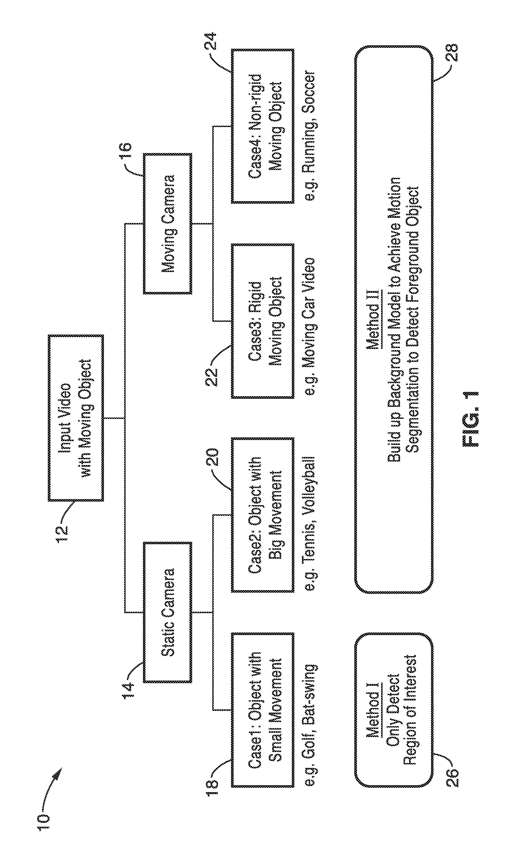 Tail the motion method of generating simulated strobe motion videos and pictures using image cloning