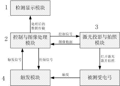 Automatic abrasion detection device for pantograph pan of high-speed locomotive