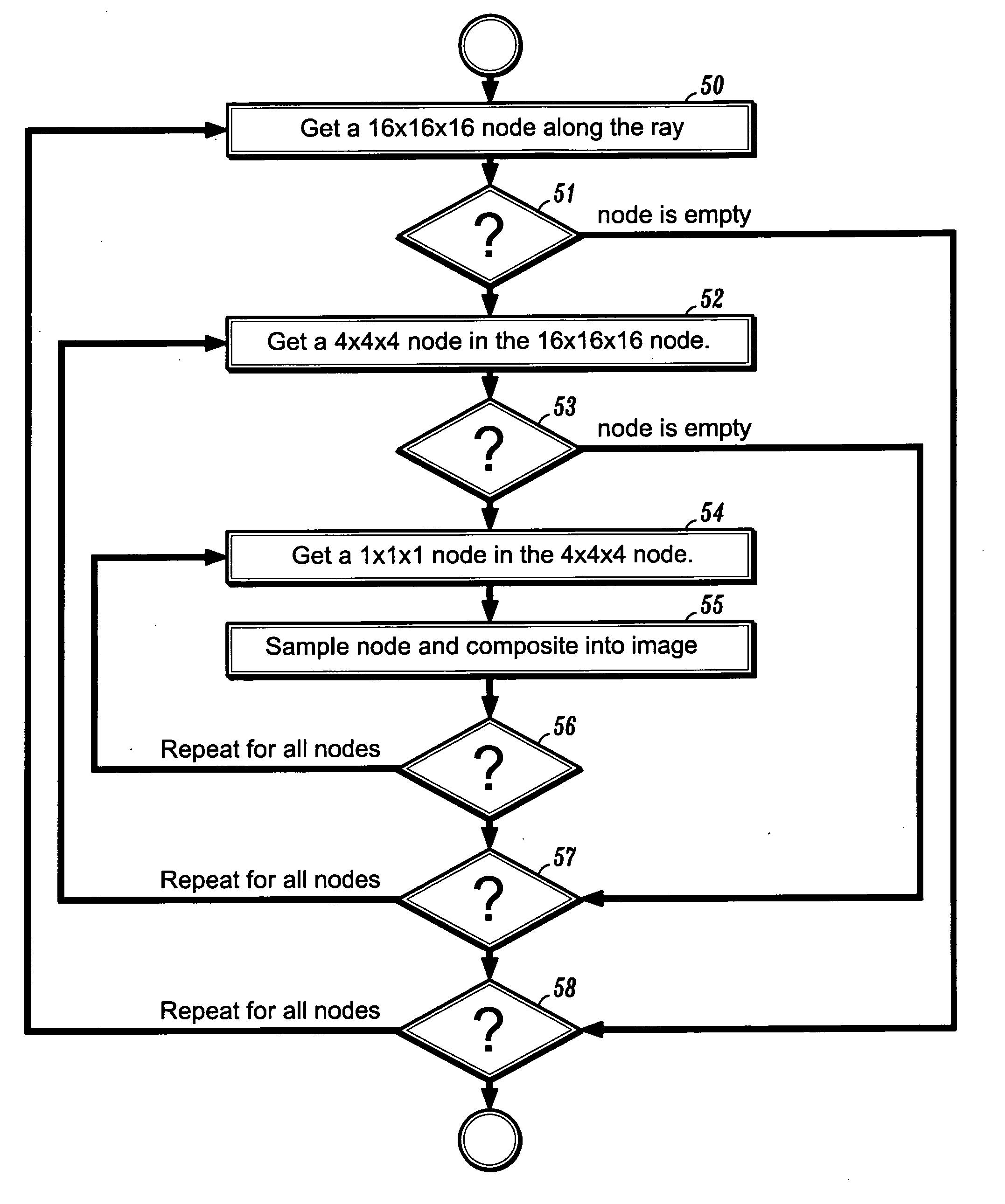 System and method for fast volume rendering