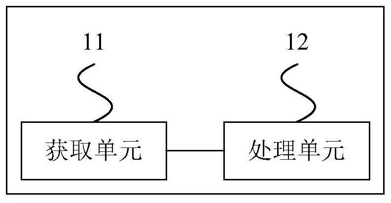 Method and device for determining receiving window in tcp flow control