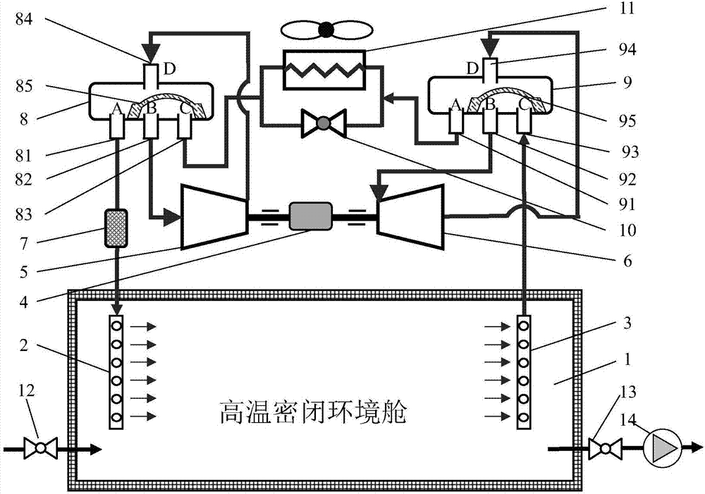 Compact high altitude environment simulation system based on closed air circulation and control method