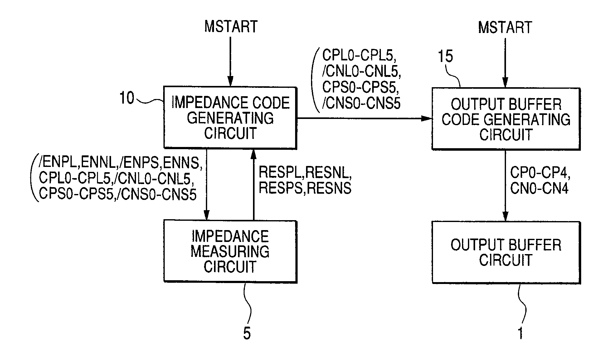 Semiconductor device and impedance adjusting method thereof