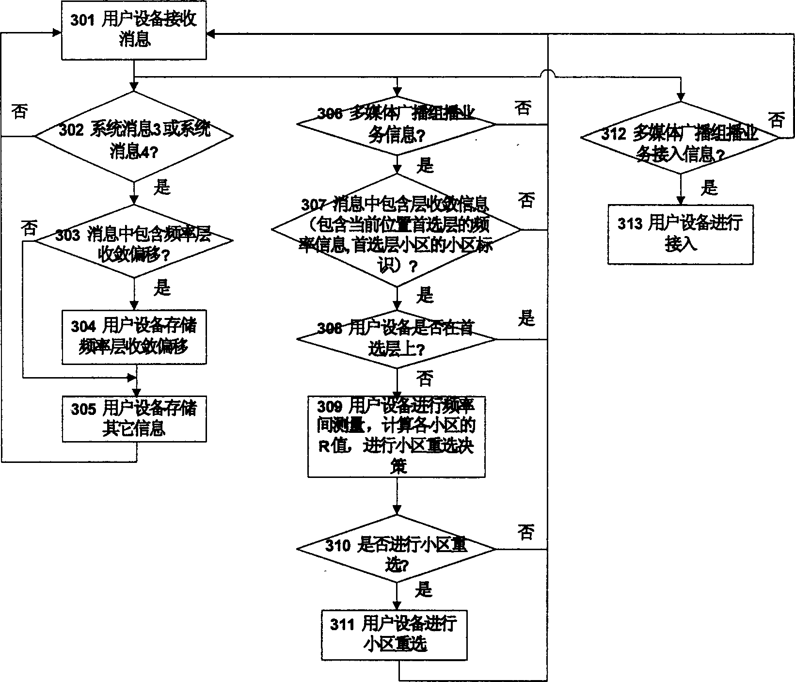Method for processing convergence information of layer in multimedia service of broadcast and multicast