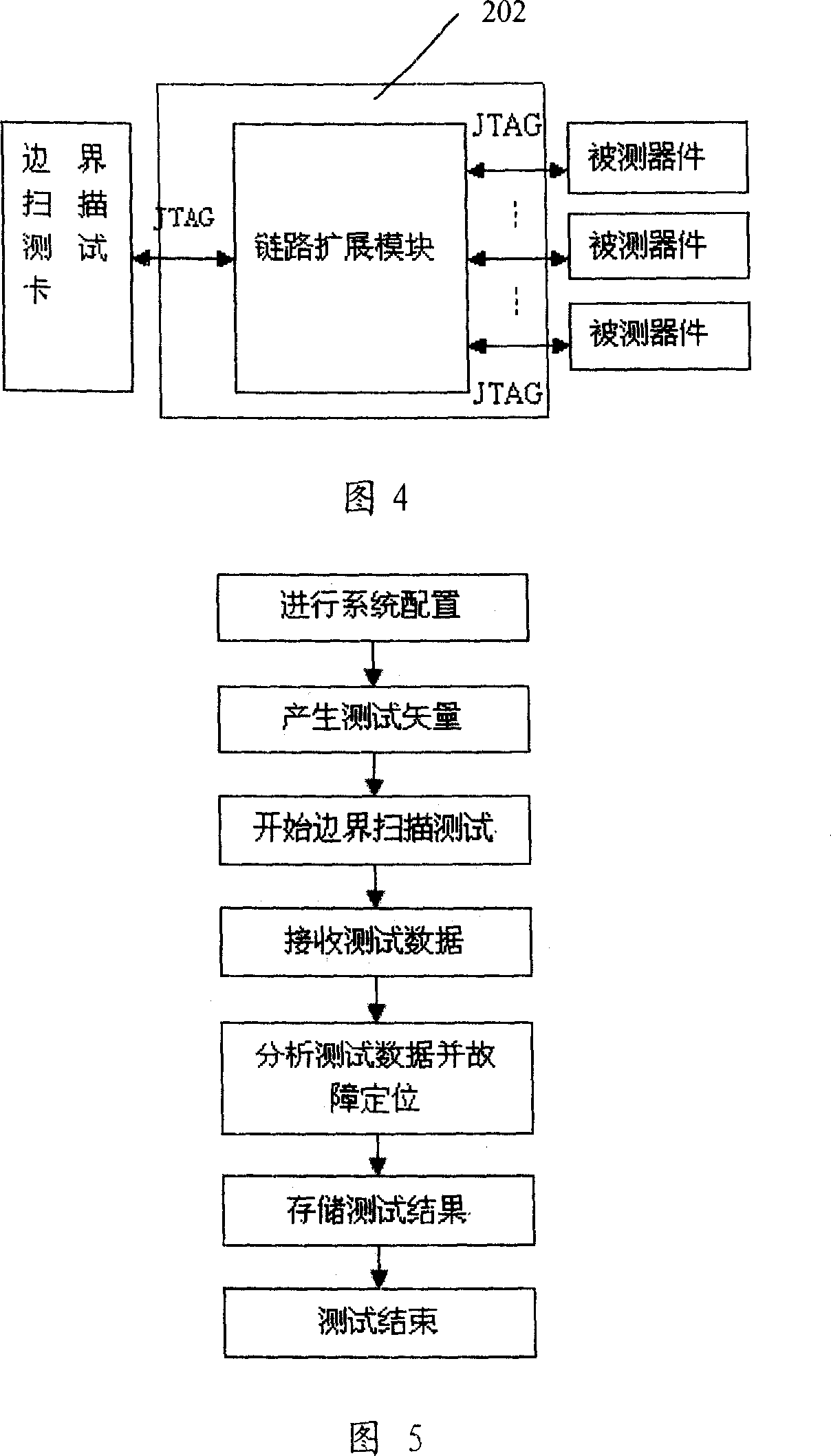 Device and method for realizing border-scanning multi-link test