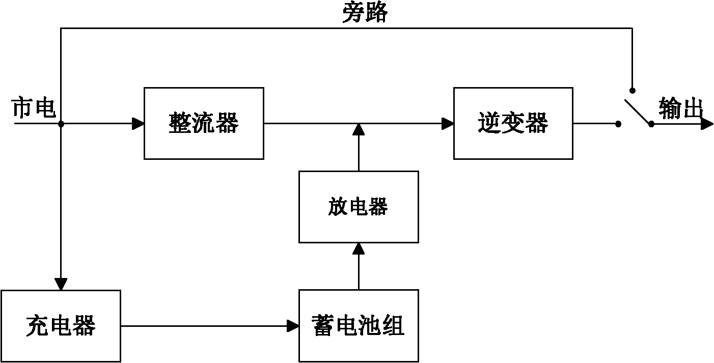 Power supply method of non-master/slave self-current-sharing grid-connected parallel uninterrupted power supply system