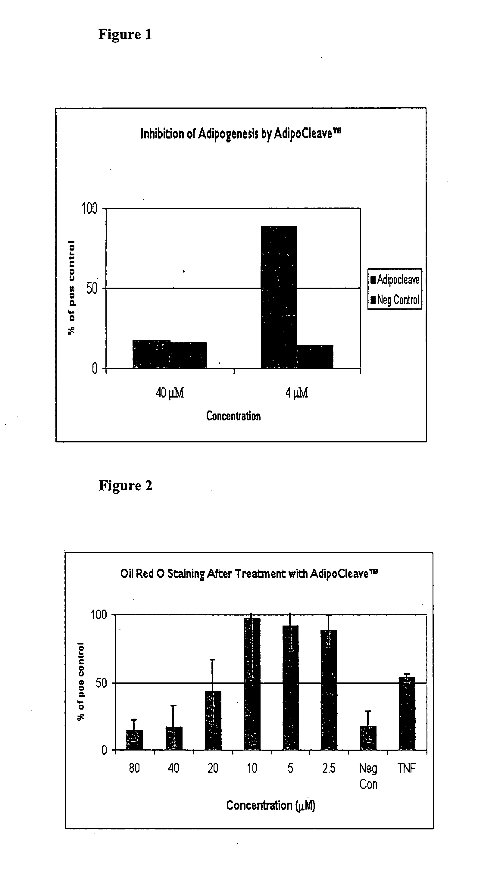 Method and composition for management of weight and blood sugar