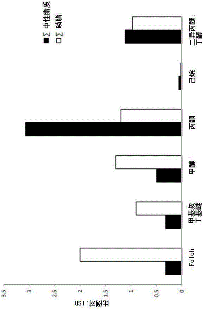 Microbial analysis