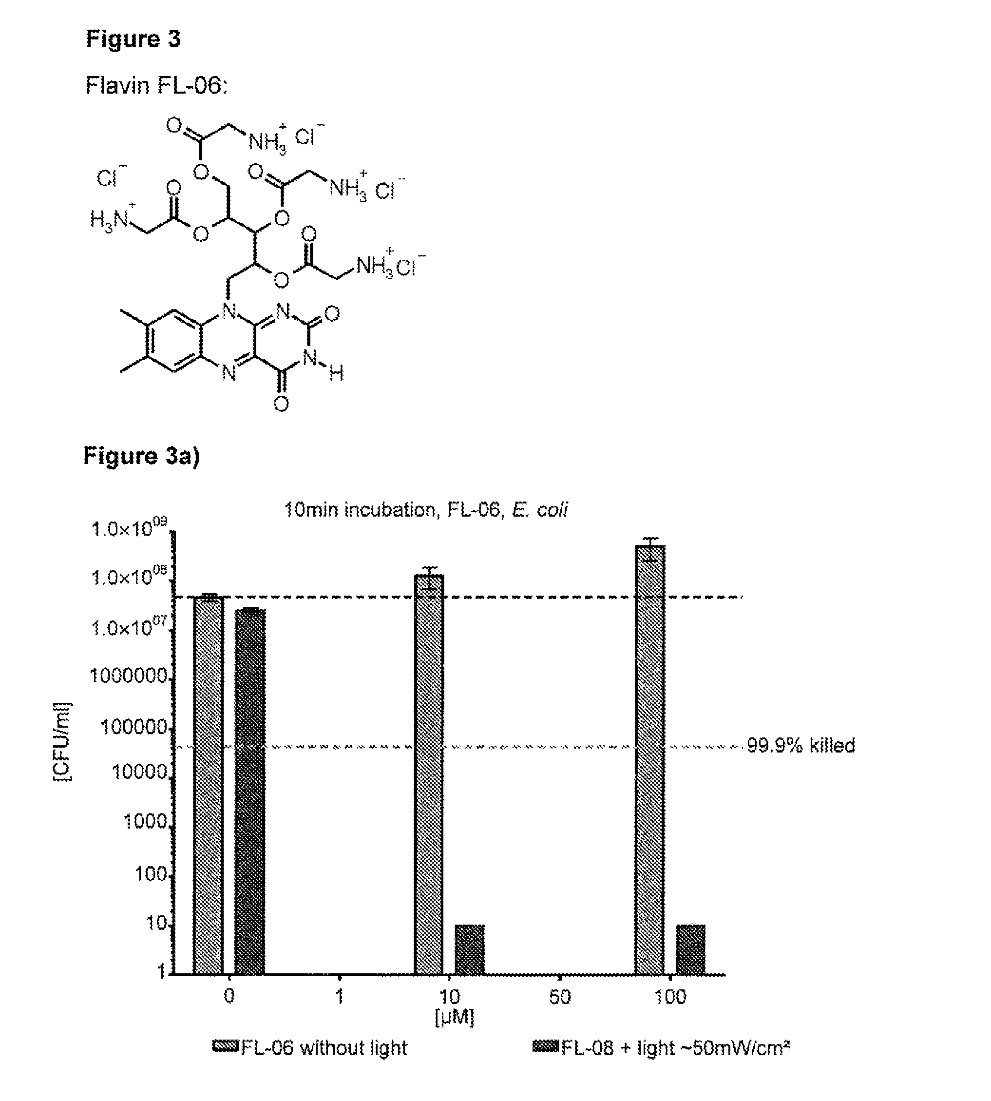 10h-benzo[g]pteridine-2,4-dione derivatives, method for the production thereof, and use thereof