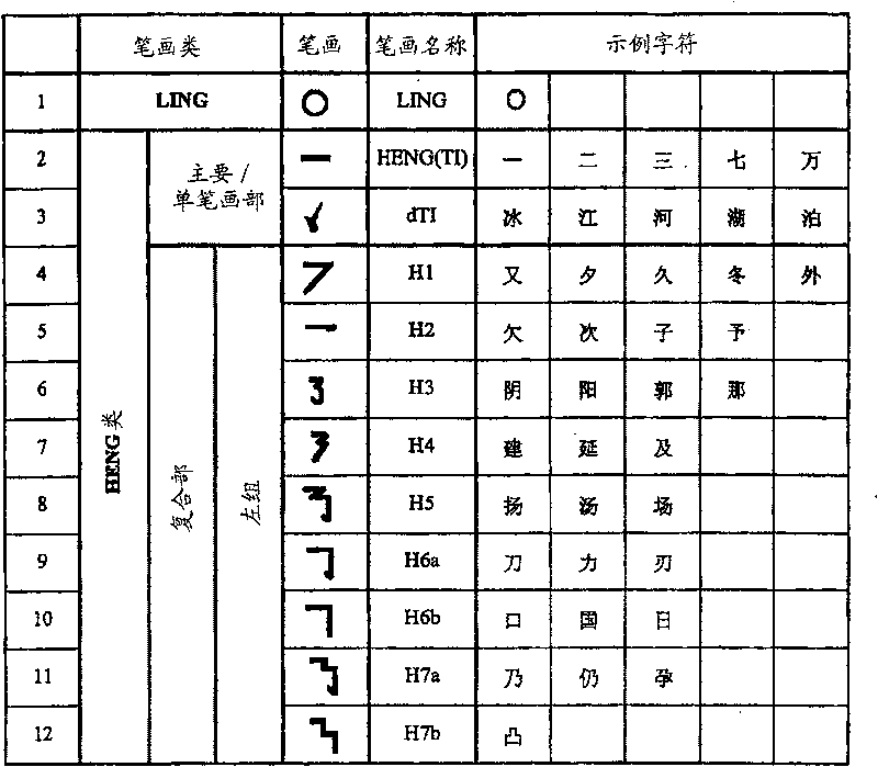 Relative stroke ideographic character input keyboard