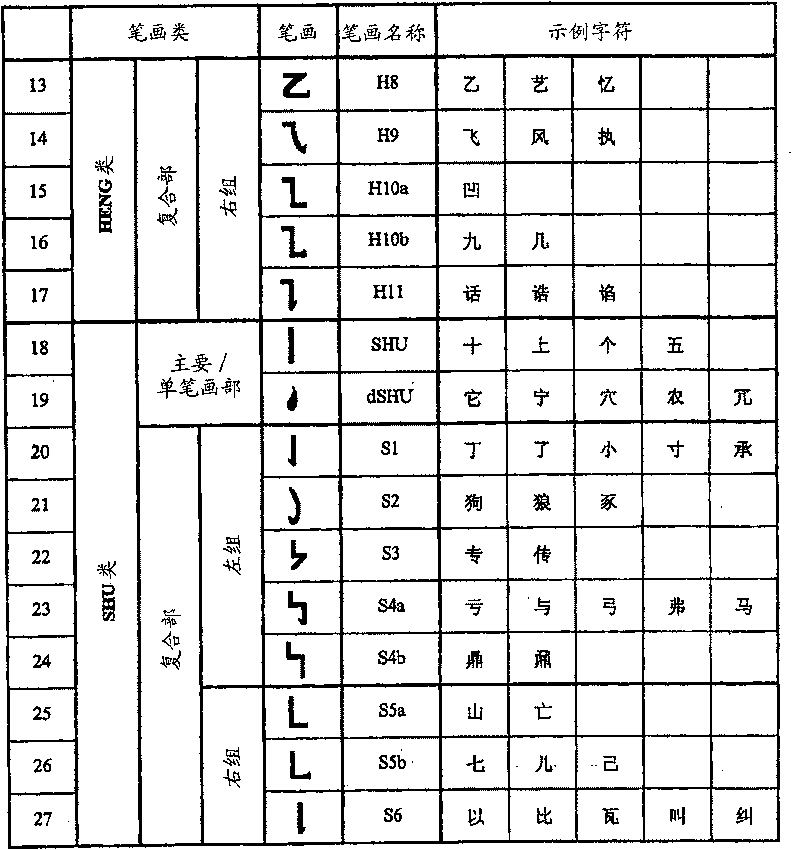 Relative stroke ideographic character input keyboard