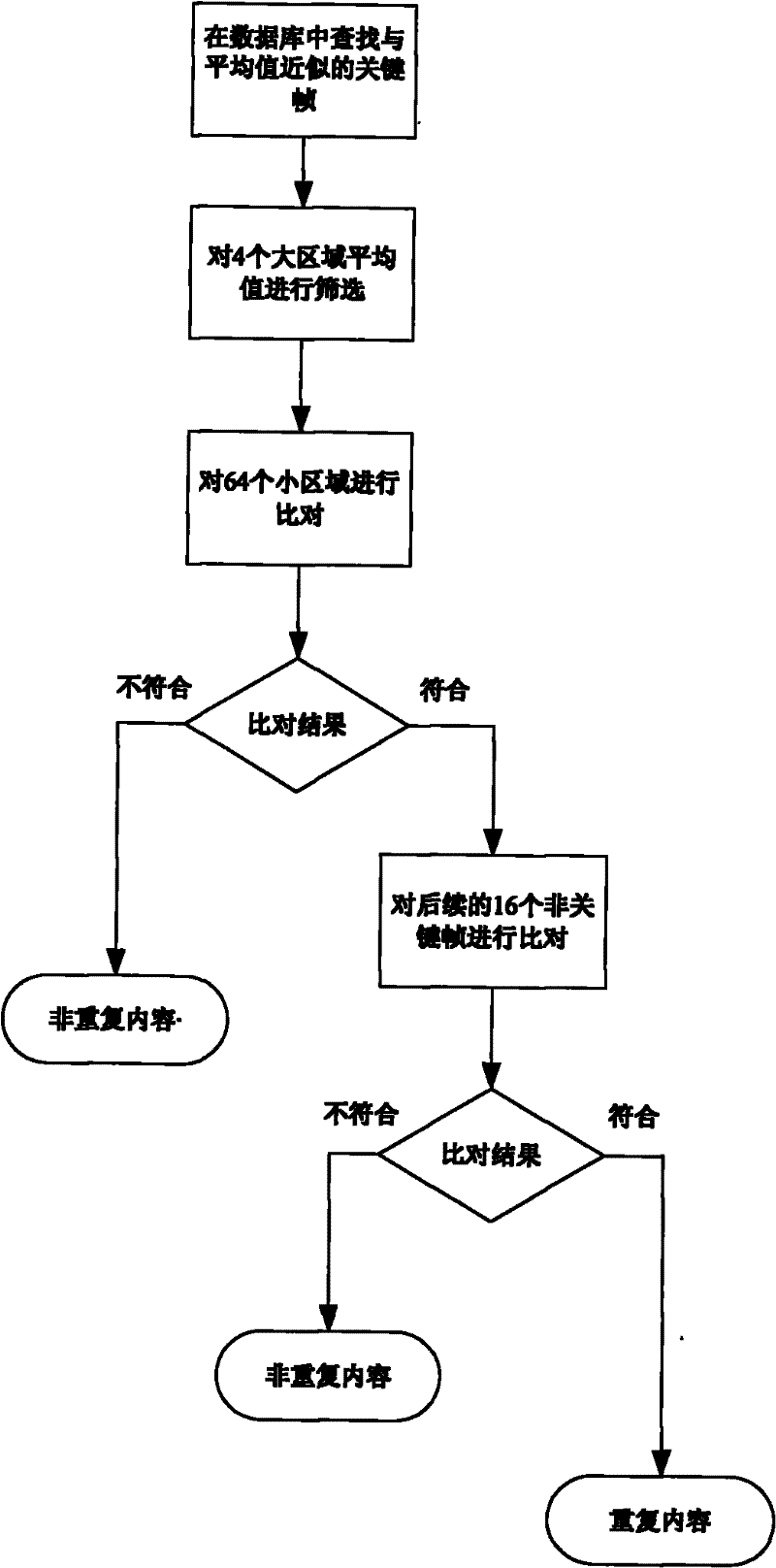 Method and device for detecting duplicate contents in television signals