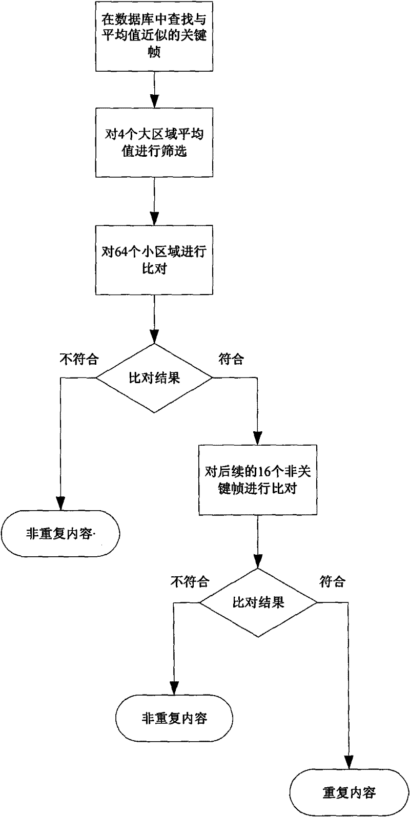 Method and device for detecting duplicate contents in television signals