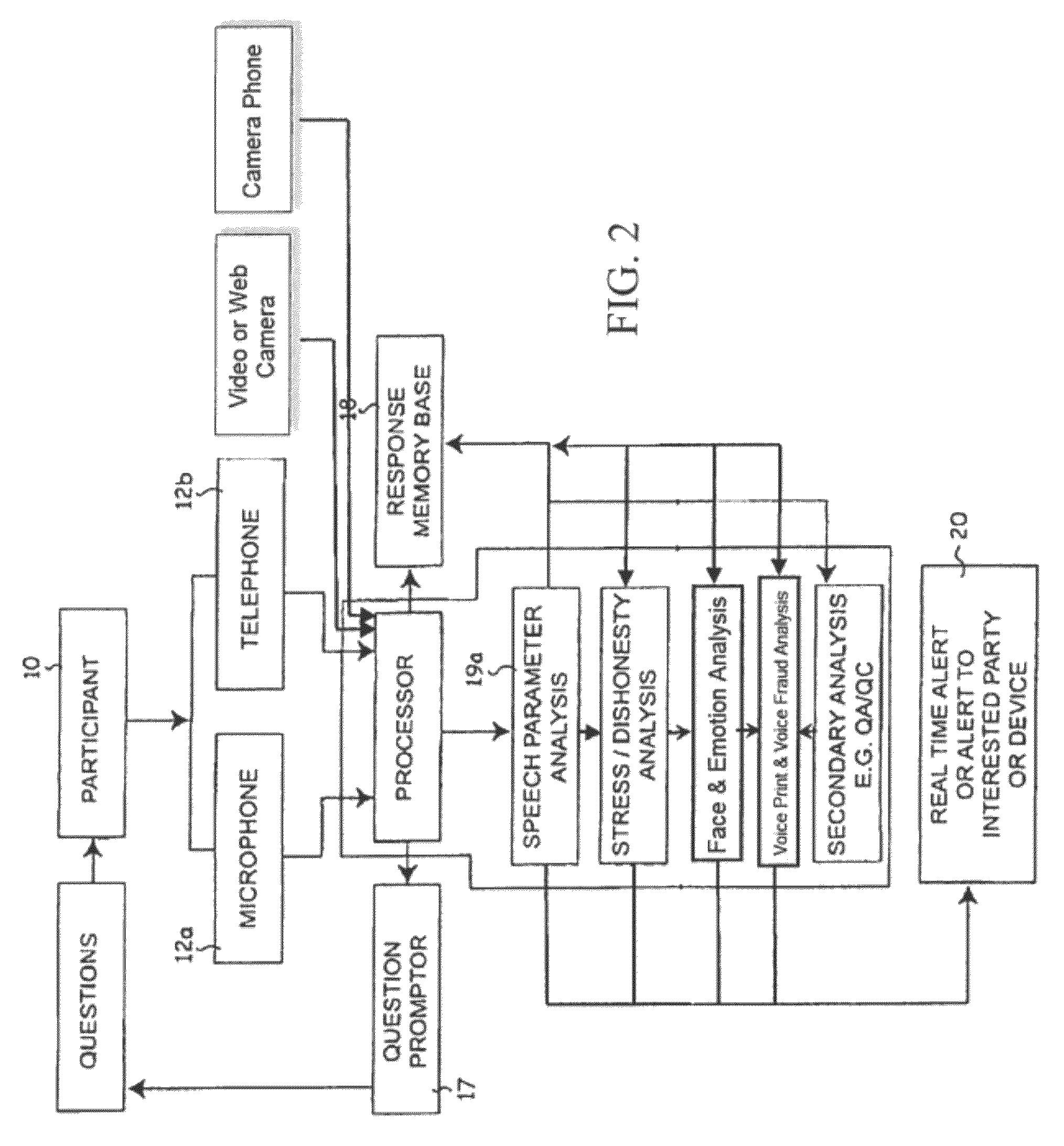 User intent analysis extent of speaker intent analysis system