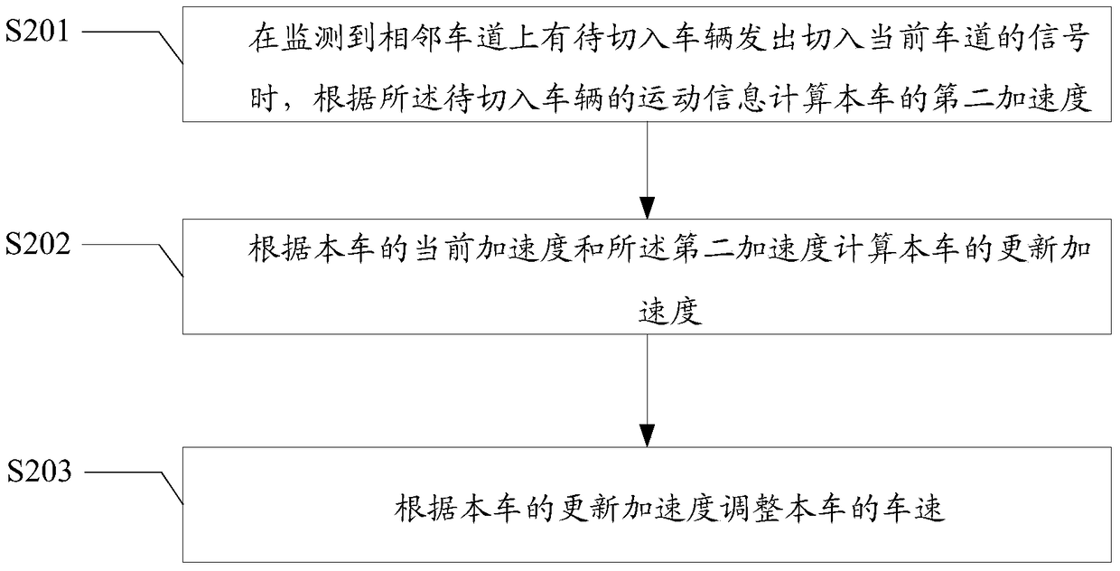 Vehicle adaptive cruise controller, method and system