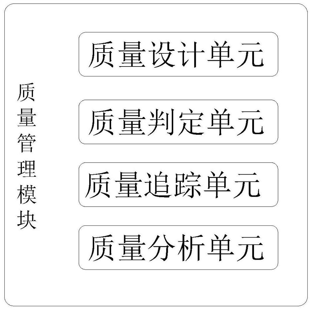 MES-based production and manufacturing order system