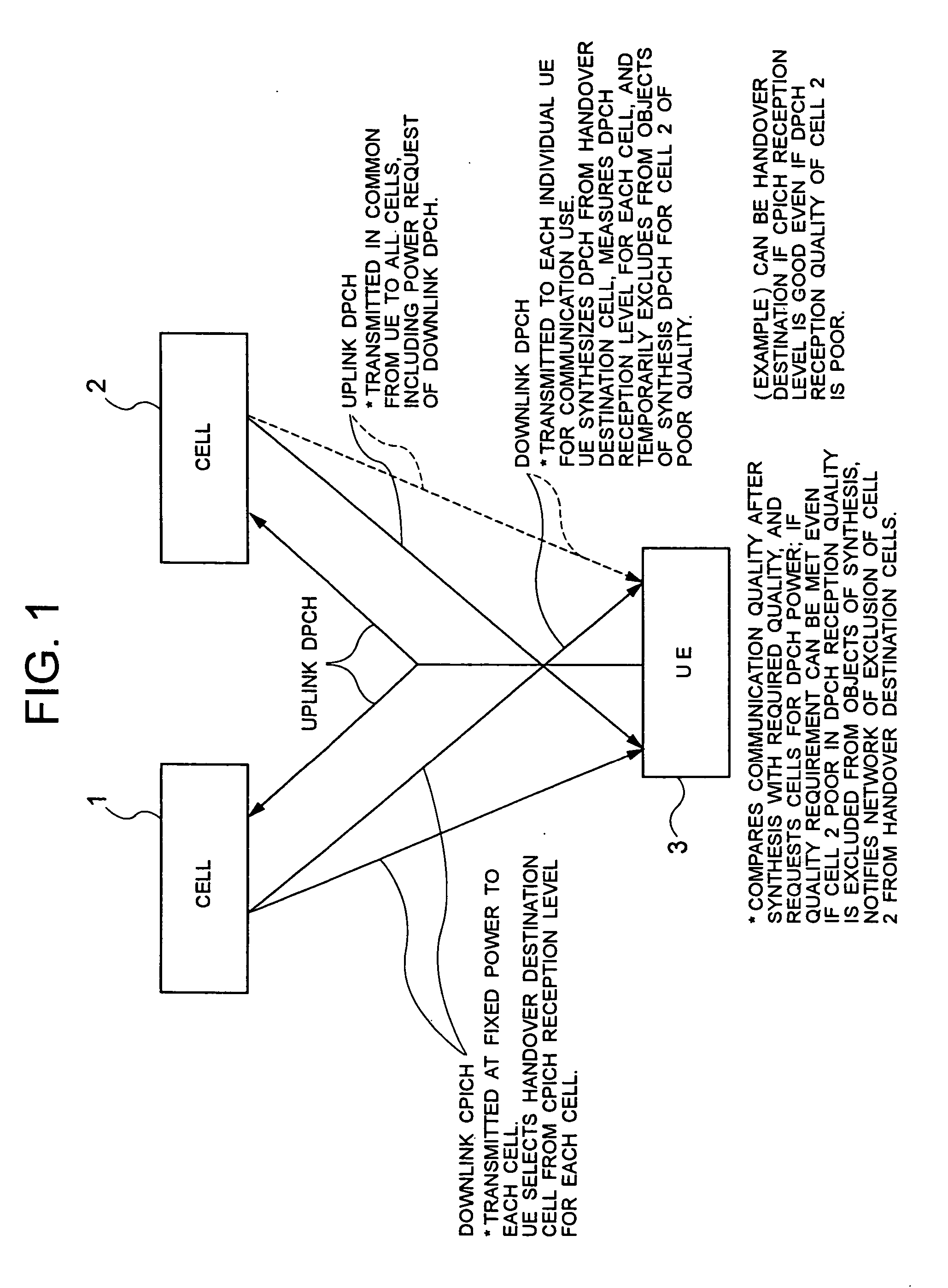 Mobile communication system, UE, handover control method for use thereof and program thereof