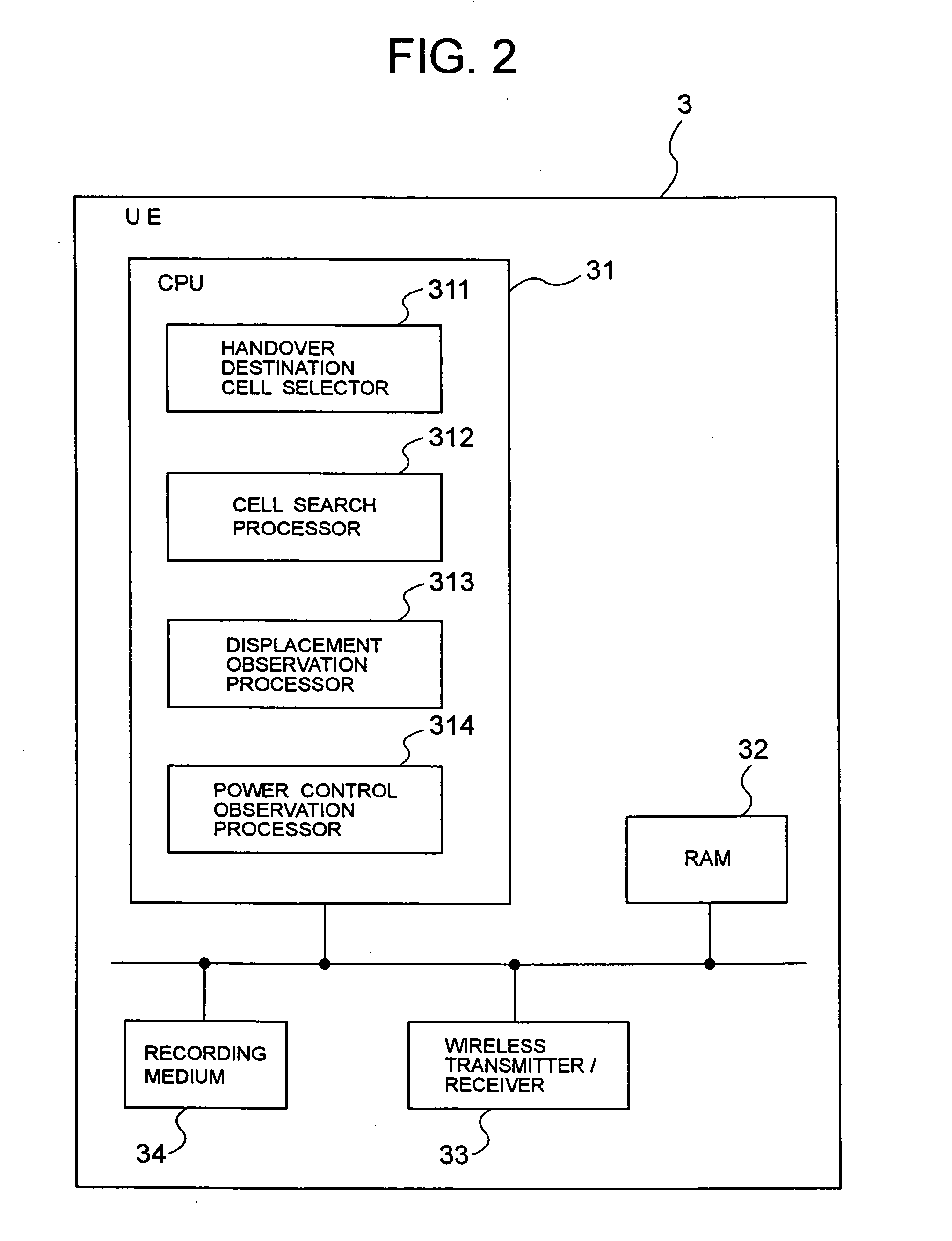 Mobile communication system, UE, handover control method for use thereof and program thereof