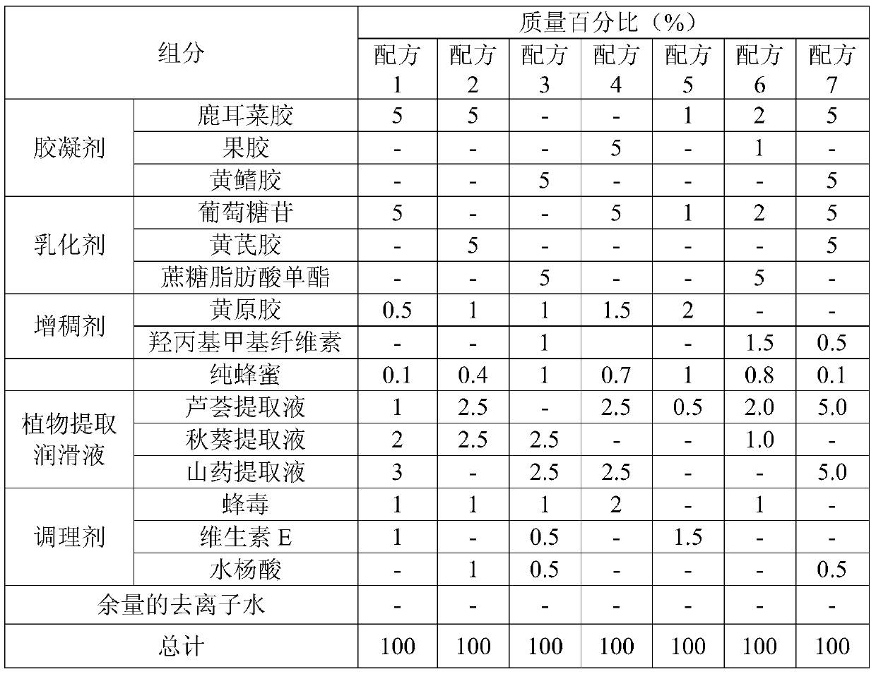 A kind of pure natural water-soluble human body lubricant and its preparation method and application