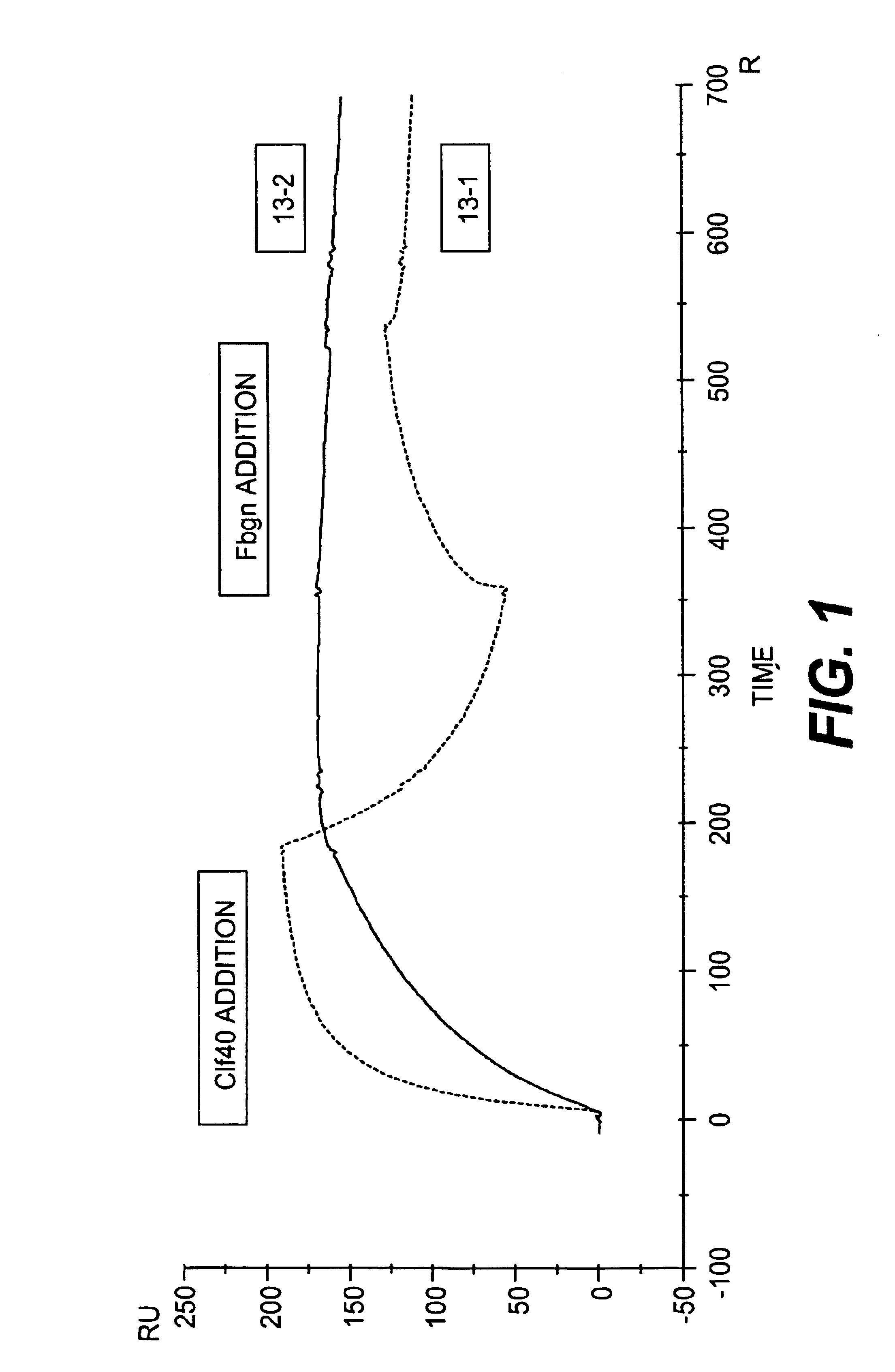 Monoclonal antibodies to the ClfA protein and method of use in treating or preventing infections