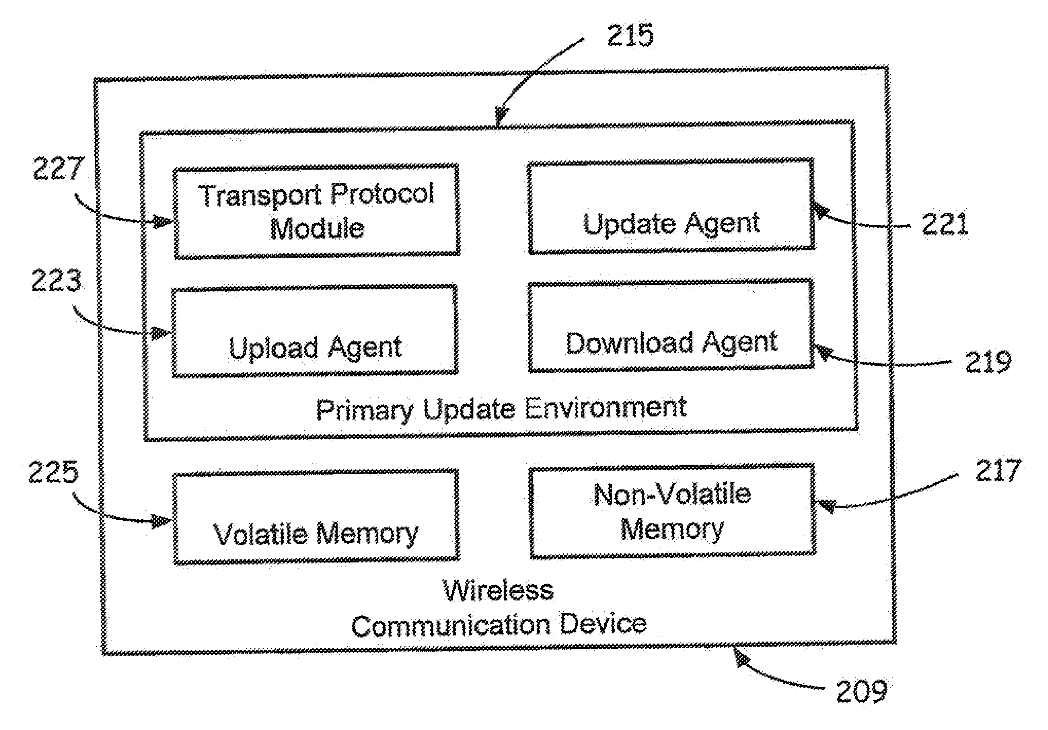 Network for updating firmware and / or software in wireless communication devices