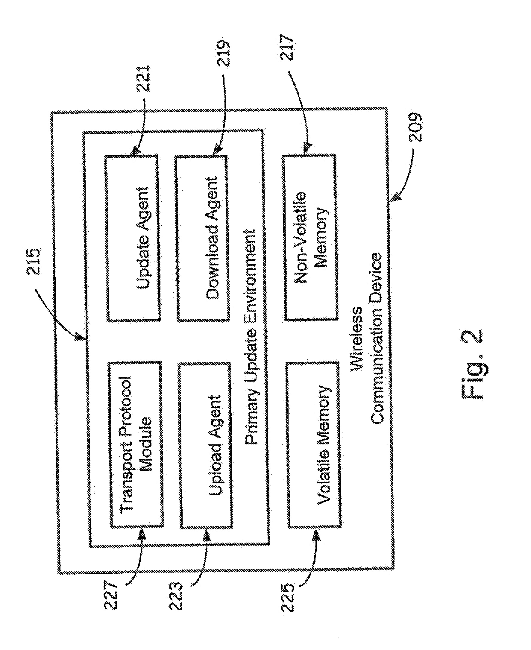Network for updating firmware and / or software in wireless communication devices